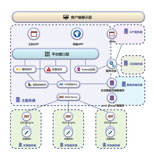 北塔btso产品架构