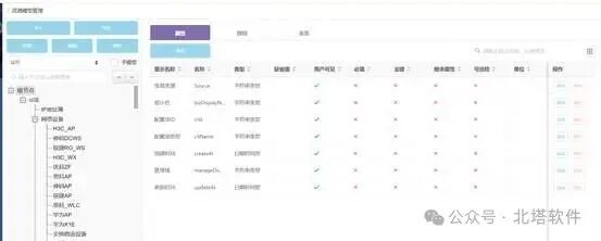 OneCMDB������ά�ջ�